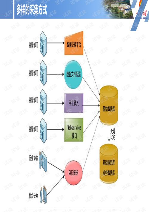億陽(yáng)信通智慧城市 城市運(yùn)營(yíng)產(chǎn)品線深度解析——邁向智能未來(lái)之匙